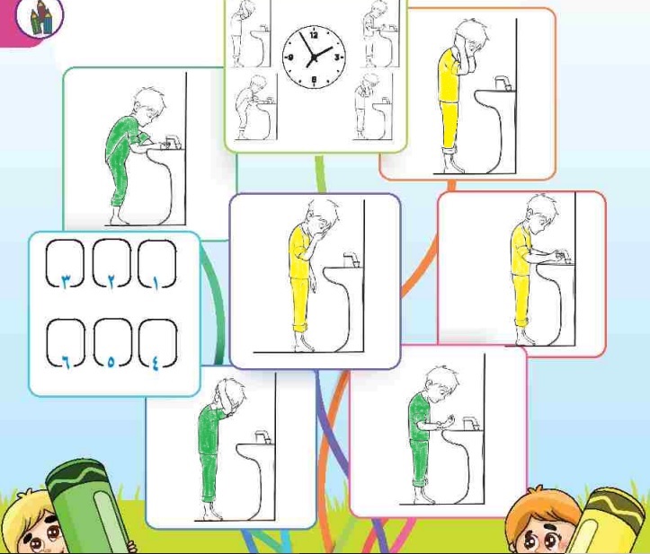 لون فراض الوضوء باللون الأخضر وسنن الوضوء باللون الأصفر